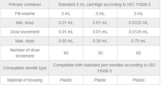 WH-DC1 – an easy operation & multi-dose disposable pen