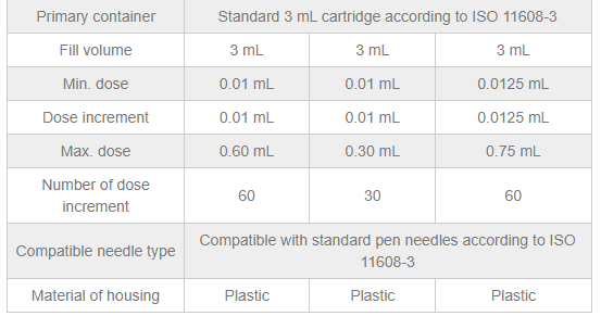 WH-RA3– an easy operation & multi-dose reusable