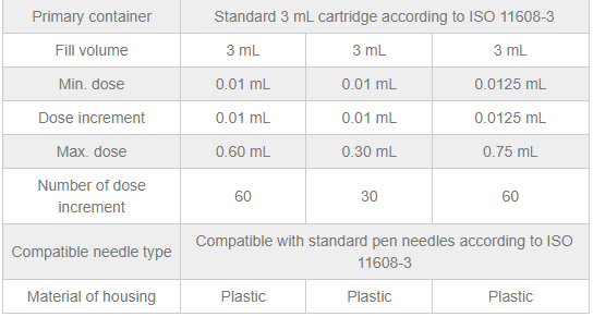 WH-DA1 – an easy operation & multi-dose disposable