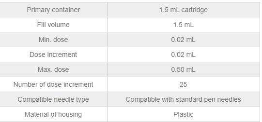WH-DB1 – an easy operation & multi-dose disposable