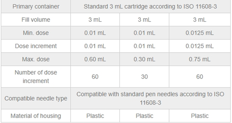 WH-DE1 – an easy operation & multi-dose disposable pen
