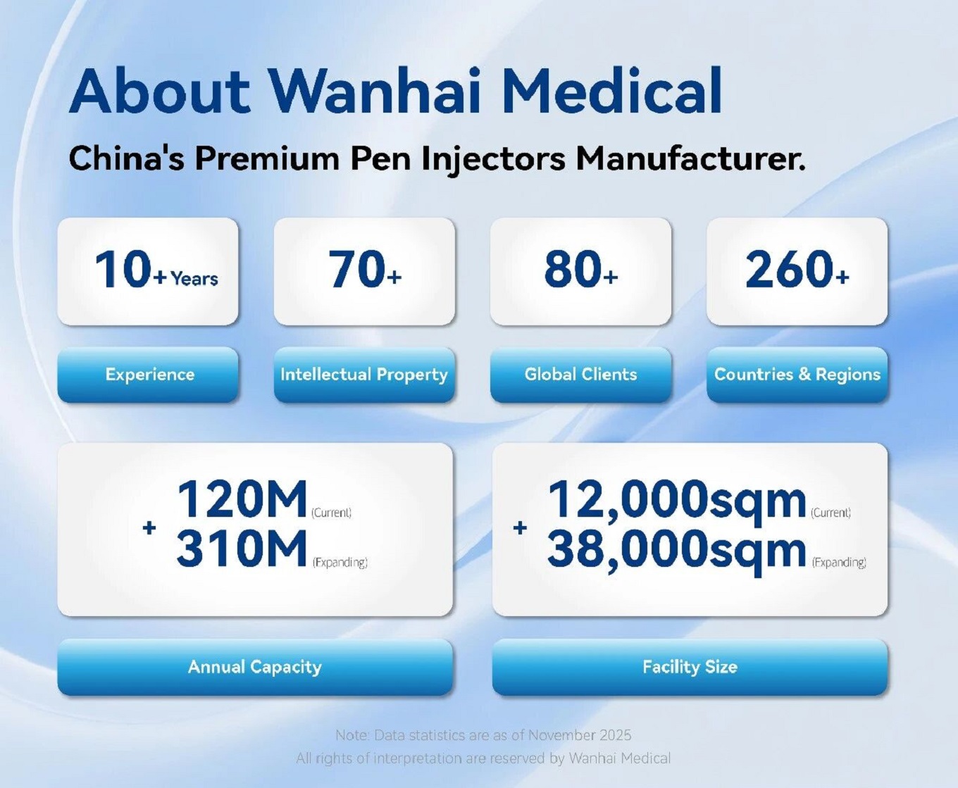 china-s-premium-pen-injectors-manufacturers.jpg