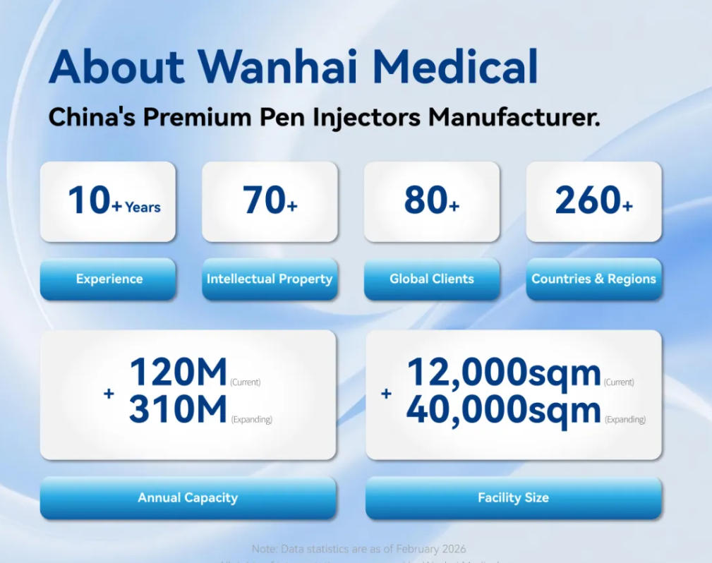 Wanhai_Medical_closely_follow_market_demands,_continuously_innovate_and_develop,_striving_to_reduce_patient_suffering_and_contribute_to_the_growth_of_biopharmaceuticals_!_02.jpg Wanhai_Medical_closely_follow_market_demands,_continuously_innovate_and_develop,_striving_to_reduce_patient_suffering_and_contribute_to_the_growth_of_biopharmaceuticals_!_02.jpg