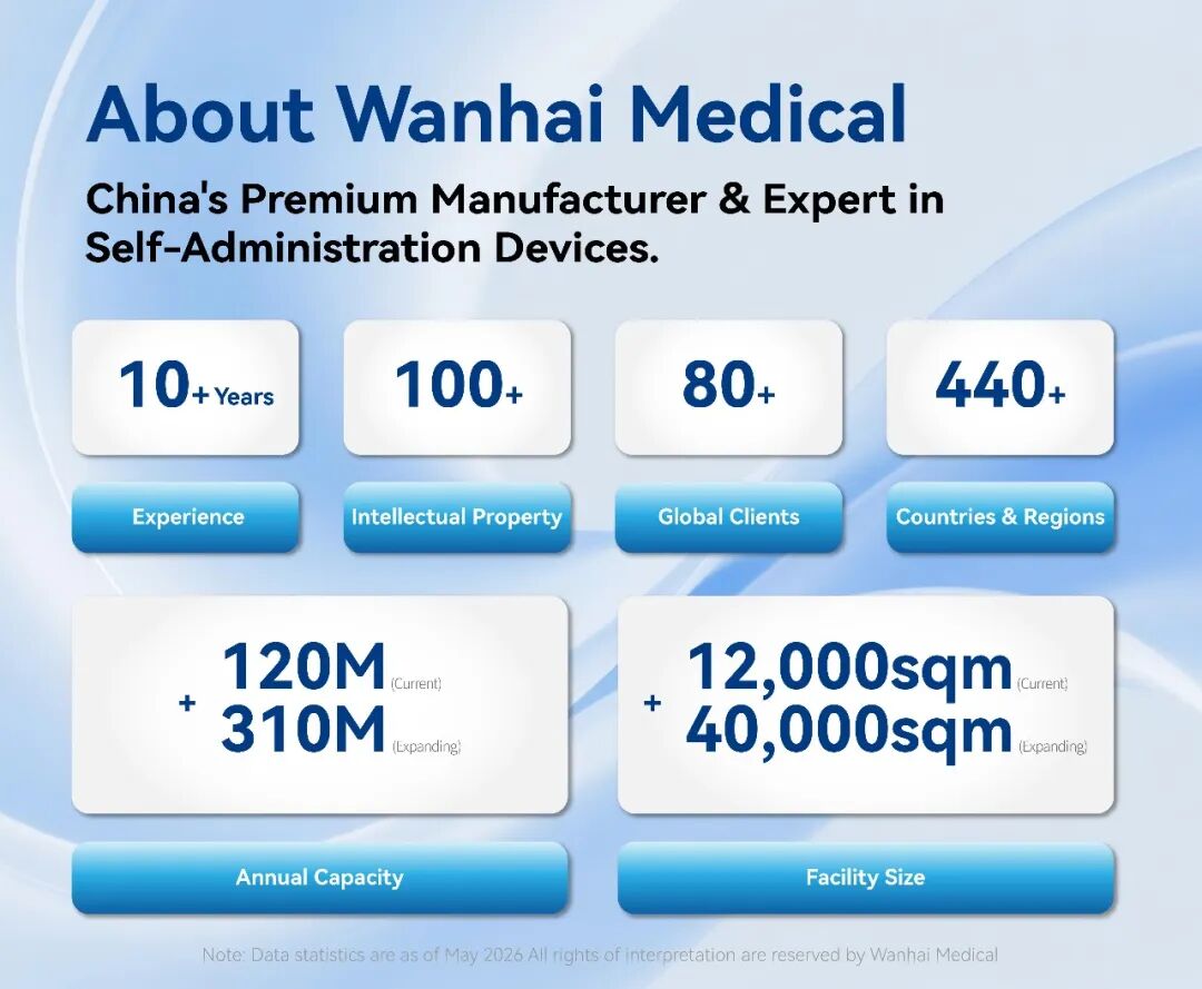 about-wanhai-medical-chinas-premium-manufacturer-expert-in-self-administration-devices.jpg